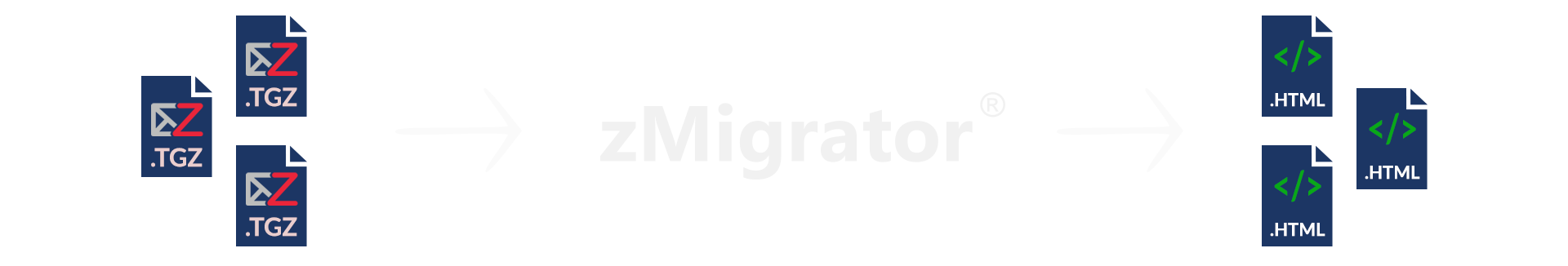zimbra to html header