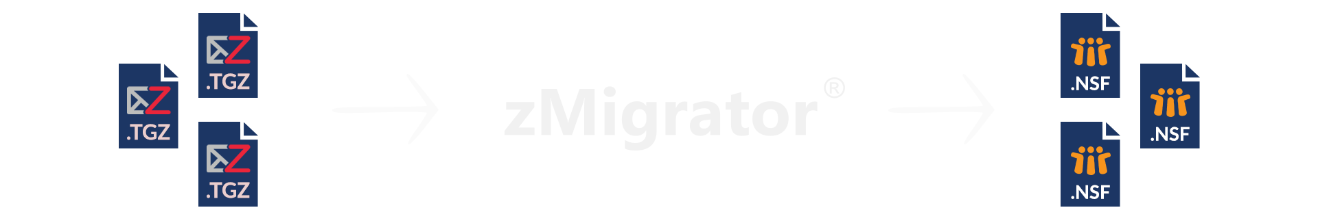 zimbra to lotus notes header
